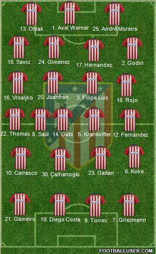 C. Atlético Madrid S.A.D. Formation 2016