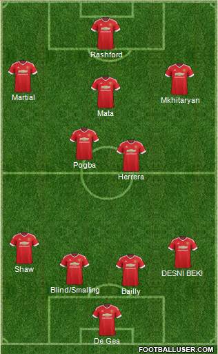 Manchester United Formation 2016