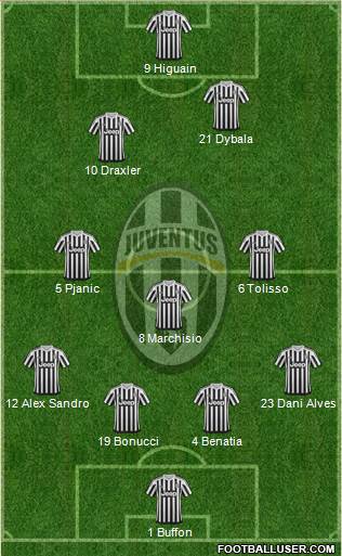Juventus Formation 2016