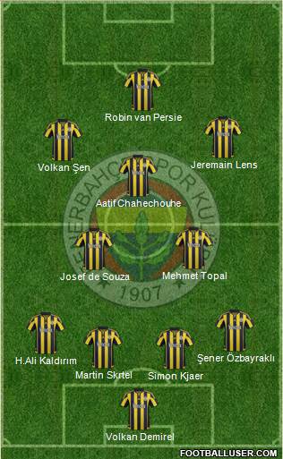 Fenerbahçe SK Formation 2016