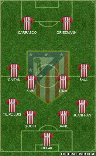 C. Atlético Madrid S.A.D. Formation 2016