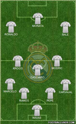 Real Madrid C.F. Formation 2016