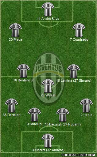 Juventus Formation 2016
