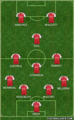 Arsenal Formation 2016