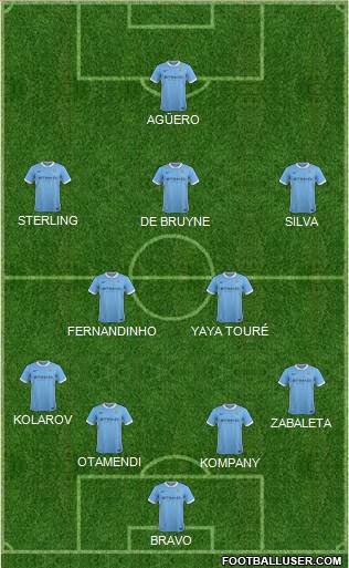 Manchester City Formation 2016