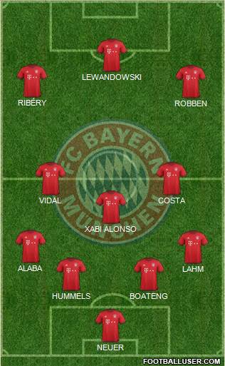 FC Bayern München Formation 2016