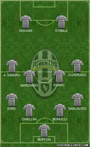 Juventus Formation 2016