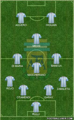 Argentina Formation 2016