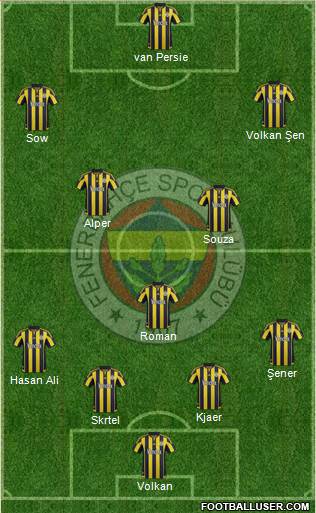 Fenerbahçe SK Formation 2016