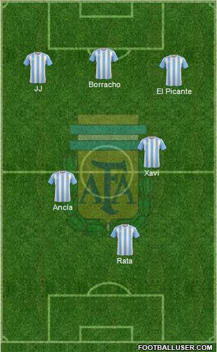 Argentina Formation 2016
