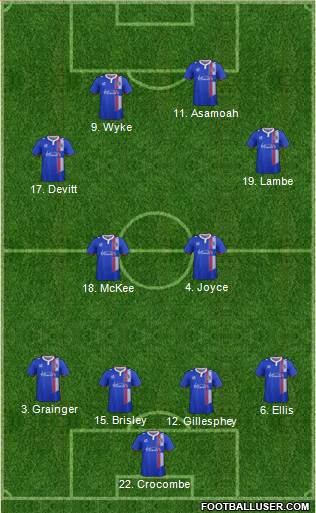 Carlisle United Formation 2016