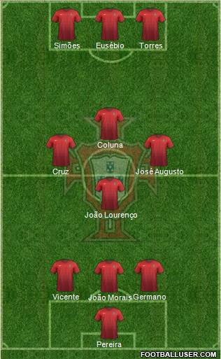 Portugal Formation 2016