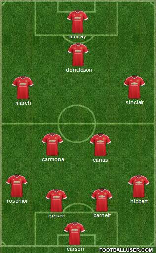 Manchester United Formation 2016