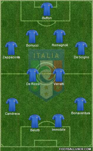 Italy Formation 2016