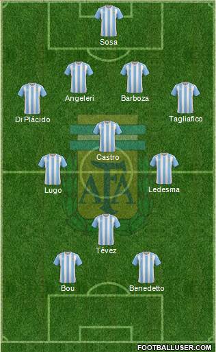 Argentina Formation 2016