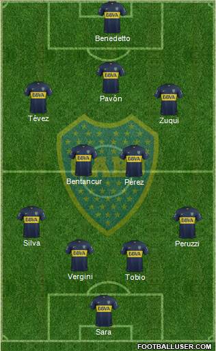 Boca Juniors Formation 2016