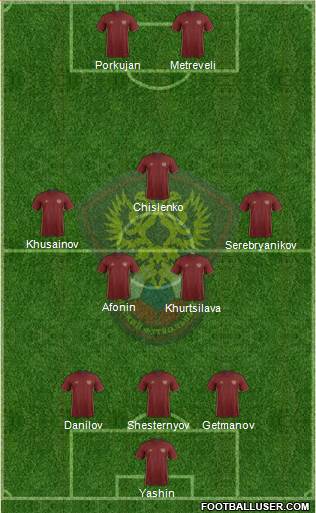 Russia Formation 2016