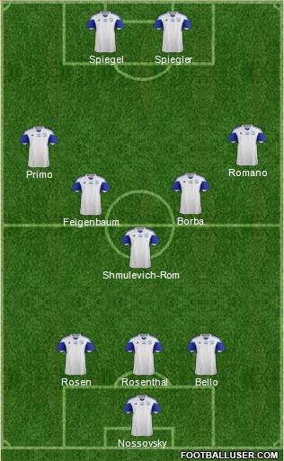 Israel football formation