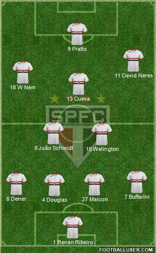 São Paulo FC Formation 2016