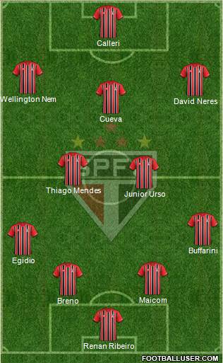 São Paulo FC Formation 2016