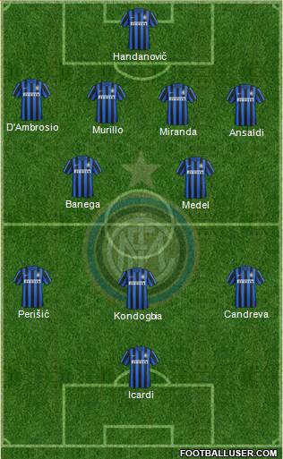 F.C. Internazionale Formation 2016