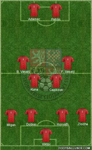 Czech Republic Formation 2016