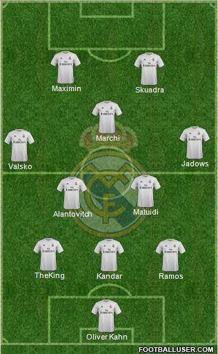 Real Madrid C.F. Formation 2016