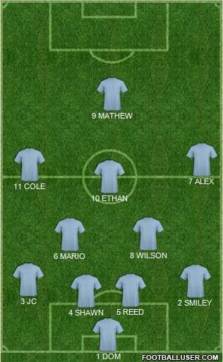 Accrington Stanley Formation 2016