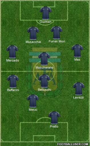 Argentina Formation 2016