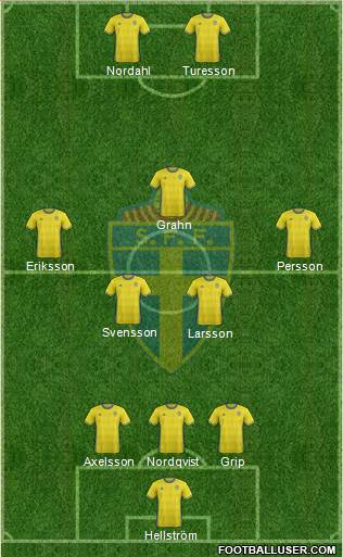 Sweden Formation 2016