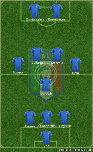 Italy Formation 2016