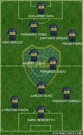 Boca Juniors Formation 2016