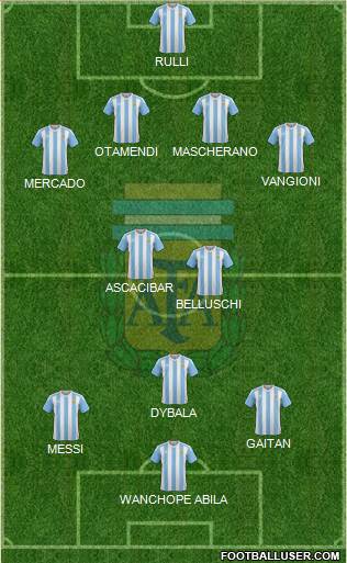Argentina Formation 2016