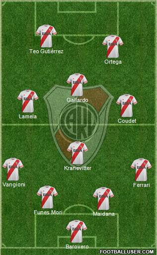 River Plate Formation 2016