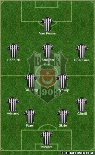 Besiktas JK Formation 2016