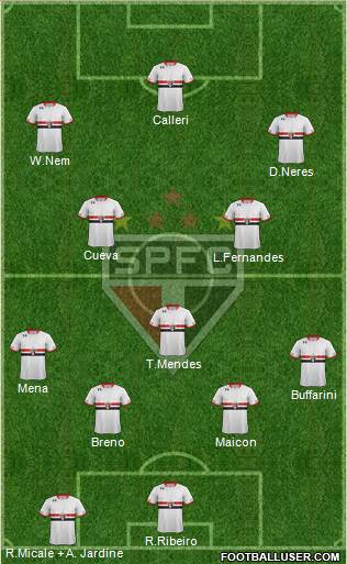 São Paulo FC Formation 2016