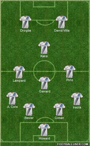 Los Angeles Galaxy Formation 2016