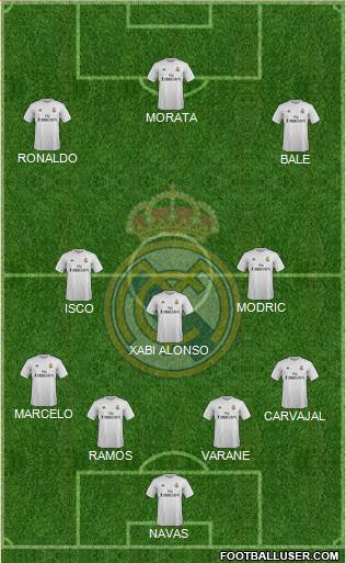 Real Madrid C.F. Formation 2016
