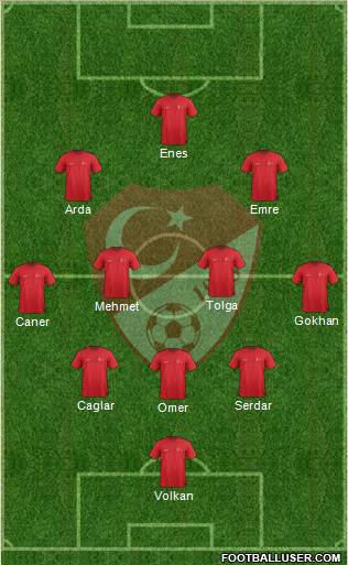 Turkey Formation 2016