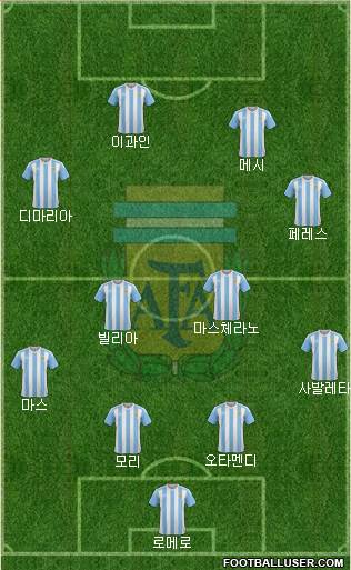 Argentina Formation 2016