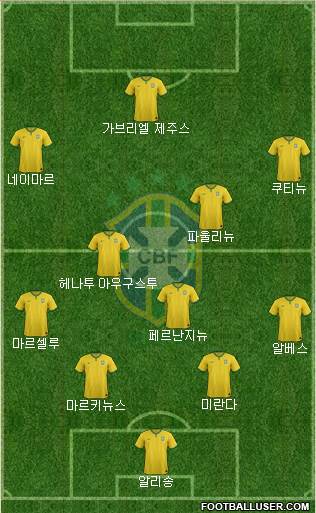 Brazil Formation 2016