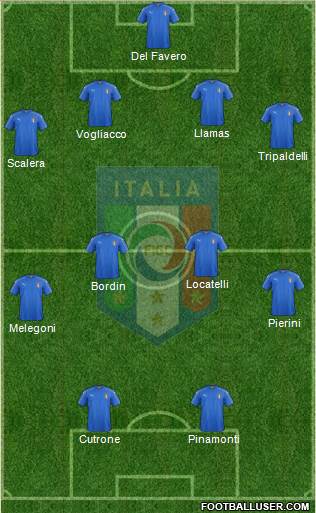 Italy Formation 2016