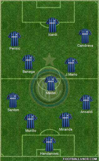 F.C. Internazionale Formation 2016
