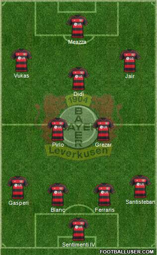 Bayer 04 Leverkusen Formation 2016