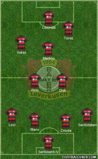 Bayer 04 Leverkusen Formation 2016