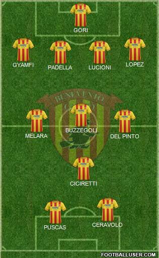 Benevento Formation 2016