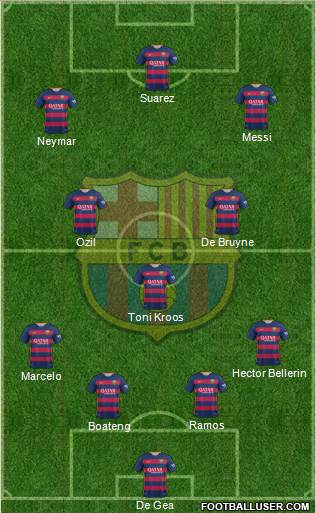F.C. Barcelona Formation 2016
