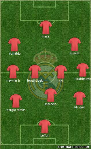 Real Madrid C.F. Formation 2016