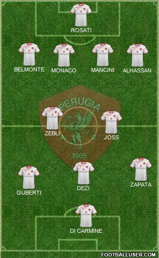 Perugia Formation 2016