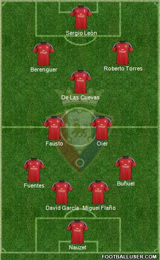 C. At. Osasuna Formation 2016